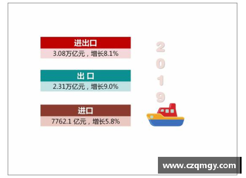 威九国际官网上海一季度进出口总值突破万亿元大关，创历史新高 - 副本